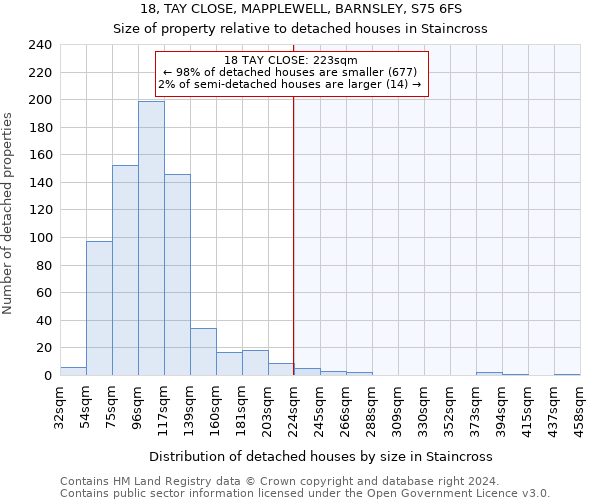 18, TAY CLOSE, MAPPLEWELL, BARNSLEY, S75 6FS: Size of property relative to detached houses in Staincross