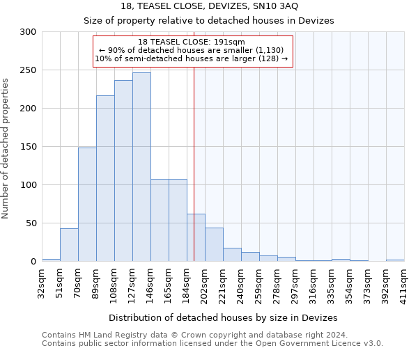 18, TEASEL CLOSE, DEVIZES, SN10 3AQ: Size of property relative to detached houses in Devizes