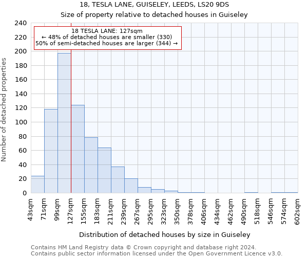 18, TESLA LANE, GUISELEY, LEEDS, LS20 9DS: Size of property relative to detached houses in Guiseley