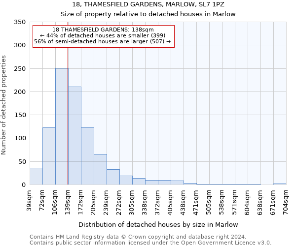 18, THAMESFIELD GARDENS, MARLOW, SL7 1PZ: Size of property relative to detached houses in Marlow