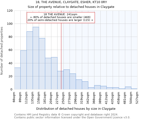 18, THE AVENUE, CLAYGATE, ESHER, KT10 0RY: Size of property relative to detached houses in Claygate