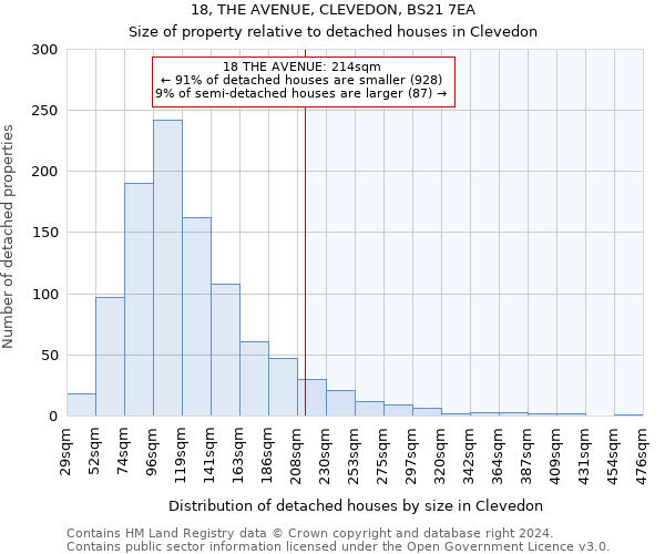 18, THE AVENUE, CLEVEDON, BS21 7EA: Size of property relative to detached houses in Clevedon