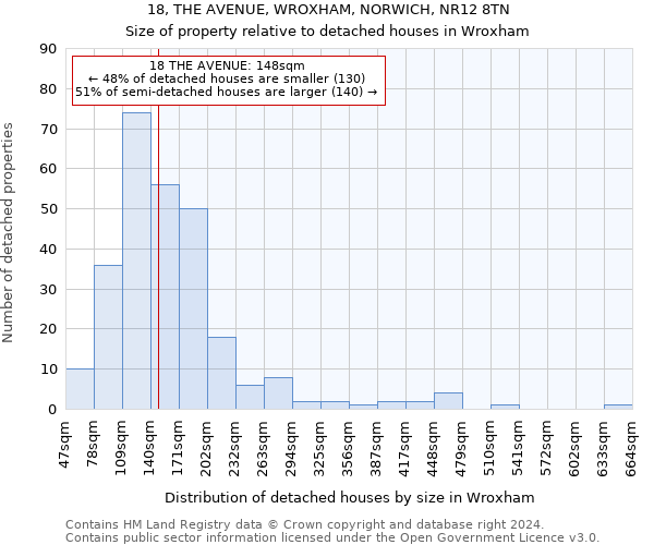 18, THE AVENUE, WROXHAM, NORWICH, NR12 8TN: Size of property relative to detached houses in Wroxham