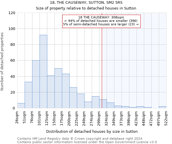 18, THE CAUSEWAY, SUTTON, SM2 5RS: Size of property relative to detached houses in Sutton