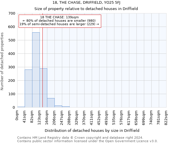 18, THE CHASE, DRIFFIELD, YO25 5FJ: Size of property relative to detached houses in Driffield