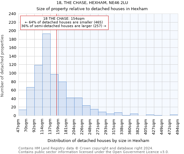 18, THE CHASE, HEXHAM, NE46 2LU: Size of property relative to detached houses in Hexham