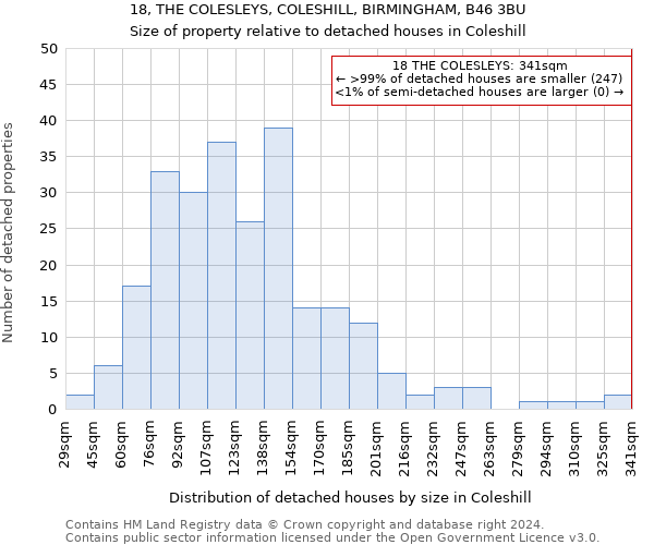 18, THE COLESLEYS, COLESHILL, BIRMINGHAM, B46 3BU: Size of property relative to detached houses in Coleshill