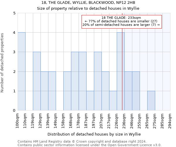 18, THE GLADE, WYLLIE, BLACKWOOD, NP12 2HB: Size of property relative to detached houses in Wyllie