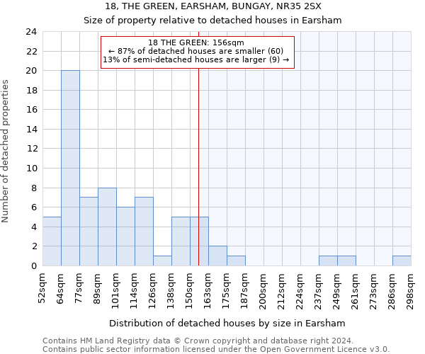 18, THE GREEN, EARSHAM, BUNGAY, NR35 2SX: Size of property relative to detached houses in Earsham