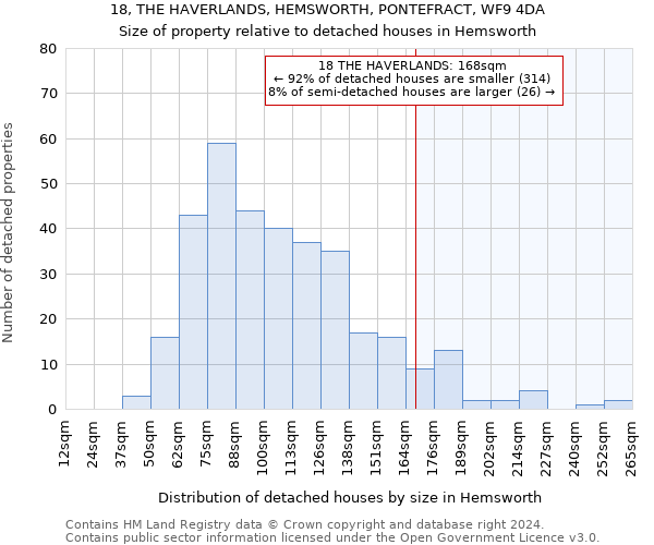 18, THE HAVERLANDS, HEMSWORTH, PONTEFRACT, WF9 4DA: Size of property relative to detached houses in Hemsworth