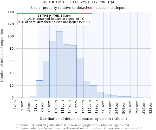 18, THE HYTHE, LITTLEPORT, ELY, CB6 1QA: Size of property relative to detached houses in Littleport