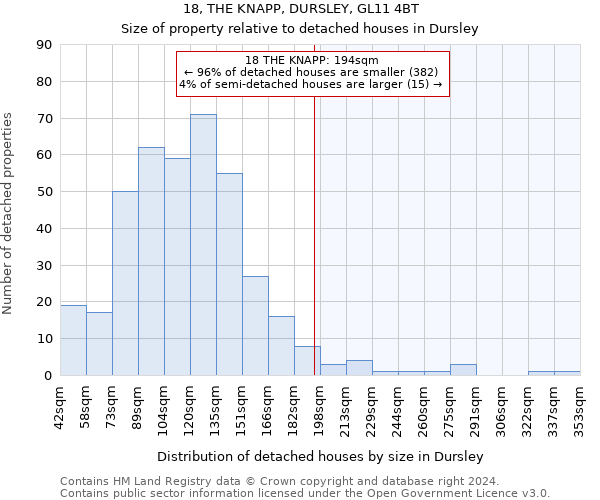 18, THE KNAPP, DURSLEY, GL11 4BT: Size of property relative to detached houses in Dursley