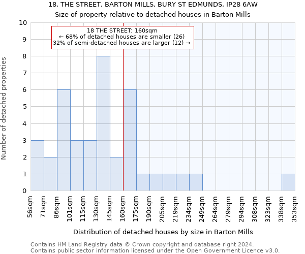 18, THE STREET, BARTON MILLS, BURY ST EDMUNDS, IP28 6AW: Size of property relative to detached houses in Barton Mills