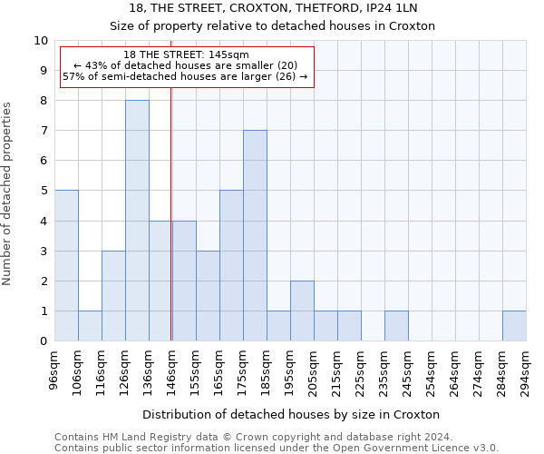 18, THE STREET, CROXTON, THETFORD, IP24 1LN: Size of property relative to detached houses in Croxton