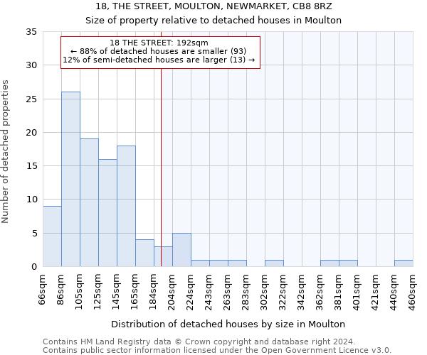 18, THE STREET, MOULTON, NEWMARKET, CB8 8RZ: Size of property relative to detached houses in Moulton