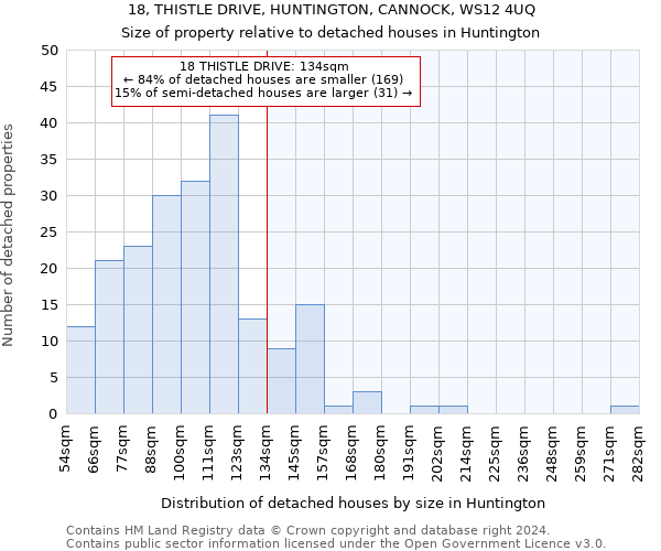 18, THISTLE DRIVE, HUNTINGTON, CANNOCK, WS12 4UQ: Size of property relative to detached houses in Huntington