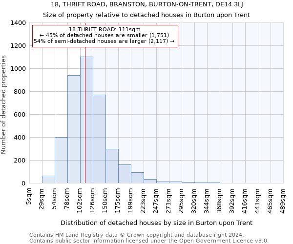 18, THRIFT ROAD, BRANSTON, BURTON-ON-TRENT, DE14 3LJ: Size of property relative to detached houses in Burton upon Trent