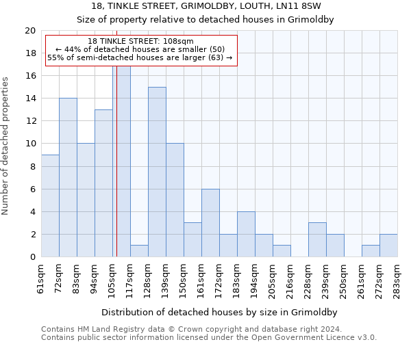 18, TINKLE STREET, GRIMOLDBY, LOUTH, LN11 8SW: Size of property relative to detached houses in Grimoldby