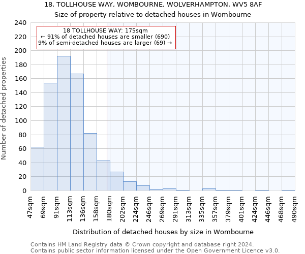 18, TOLLHOUSE WAY, WOMBOURNE, WOLVERHAMPTON, WV5 8AF: Size of property relative to detached houses in Wombourne