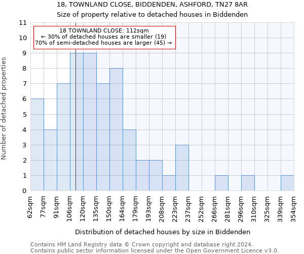 18, TOWNLAND CLOSE, BIDDENDEN, ASHFORD, TN27 8AR: Size of property relative to detached houses in Biddenden