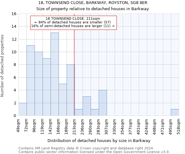 18, TOWNSEND CLOSE, BARKWAY, ROYSTON, SG8 8ER: Size of property relative to detached houses in Barkway