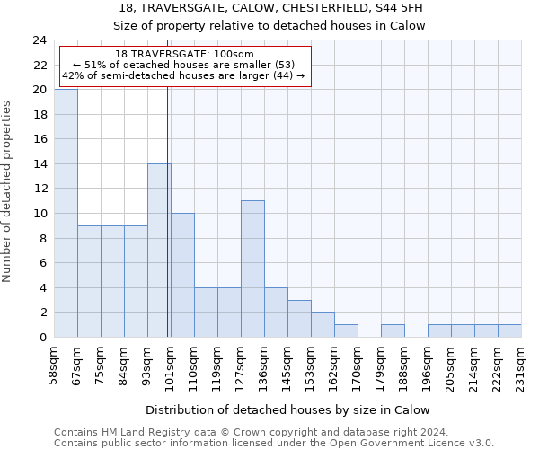 18, TRAVERSGATE, CALOW, CHESTERFIELD, S44 5FH: Size of property relative to detached houses in Calow