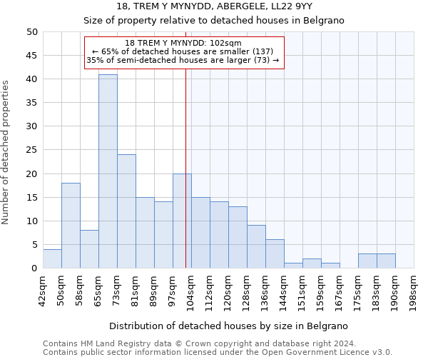 18, TREM Y MYNYDD, ABERGELE, LL22 9YY: Size of property relative to detached houses in Belgrano