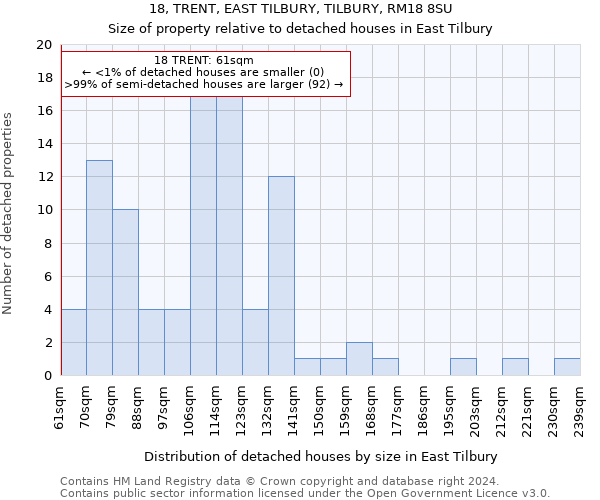 18, TRENT, EAST TILBURY, TILBURY, RM18 8SU: Size of property relative to detached houses in East Tilbury