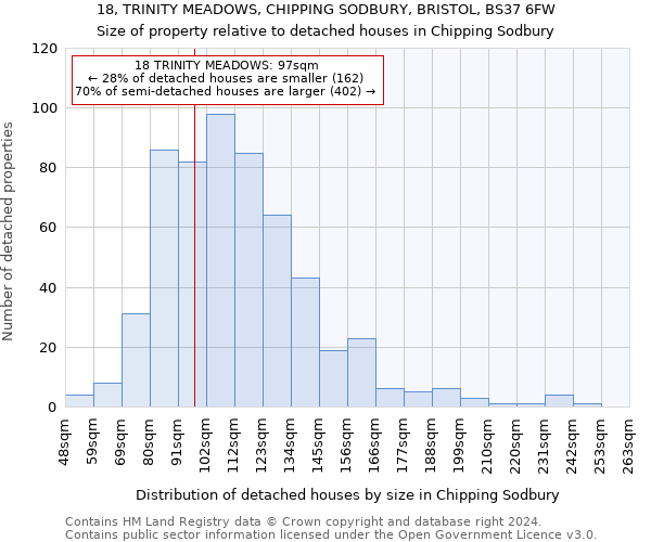 18, TRINITY MEADOWS, CHIPPING SODBURY, BRISTOL, BS37 6FW: Size of property relative to detached houses in Chipping Sodbury