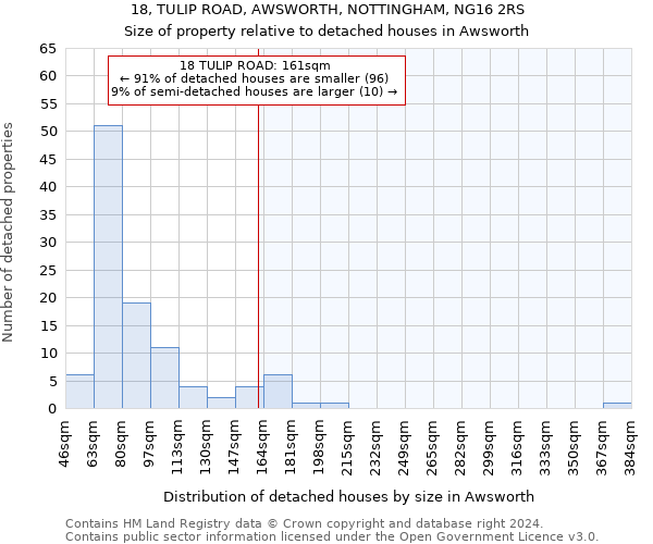 18, TULIP ROAD, AWSWORTH, NOTTINGHAM, NG16 2RS: Size of property relative to detached houses in Awsworth