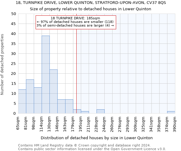 18, TURNPIKE DRIVE, LOWER QUINTON, STRATFORD-UPON-AVON, CV37 8QS: Size of property relative to detached houses in Lower Quinton