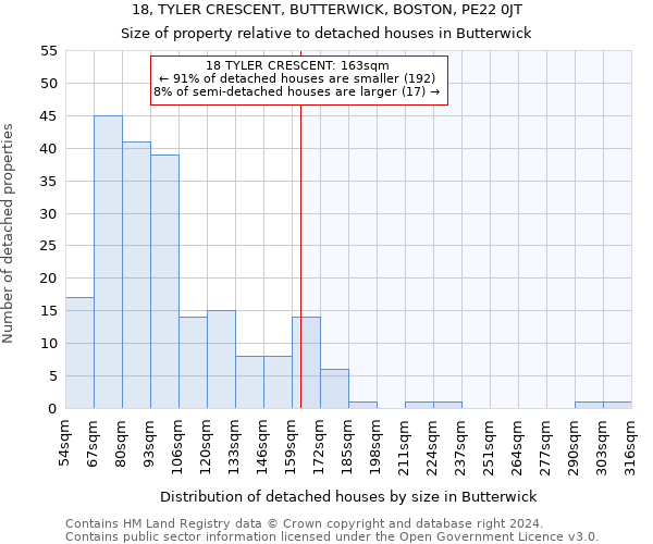 18, TYLER CRESCENT, BUTTERWICK, BOSTON, PE22 0JT: Size of property relative to detached houses in Butterwick