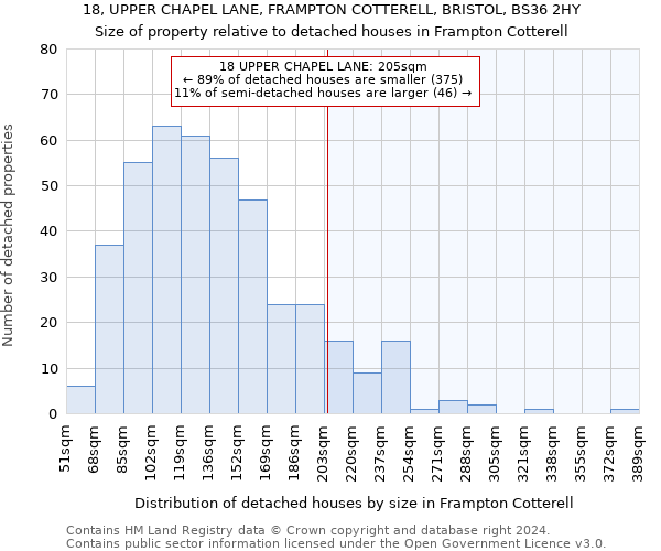 18, UPPER CHAPEL LANE, FRAMPTON COTTERELL, BRISTOL, BS36 2HY: Size of property relative to detached houses in Frampton Cotterell