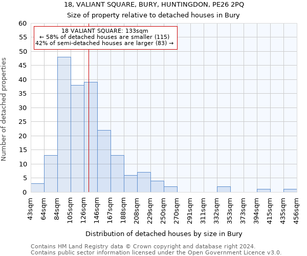 18, VALIANT SQUARE, BURY, HUNTINGDON, PE26 2PQ: Size of property relative to detached houses in Bury