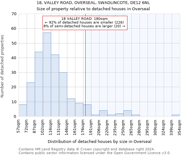 18, VALLEY ROAD, OVERSEAL, SWADLINCOTE, DE12 6NL: Size of property relative to detached houses in Overseal