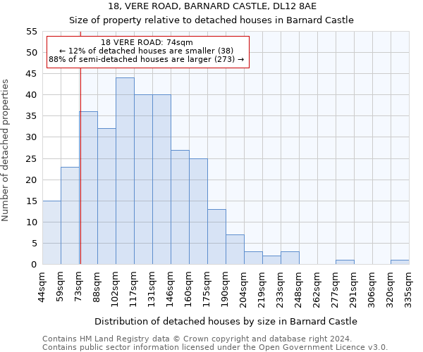 18, VERE ROAD, BARNARD CASTLE, DL12 8AE: Size of property relative to detached houses in Barnard Castle