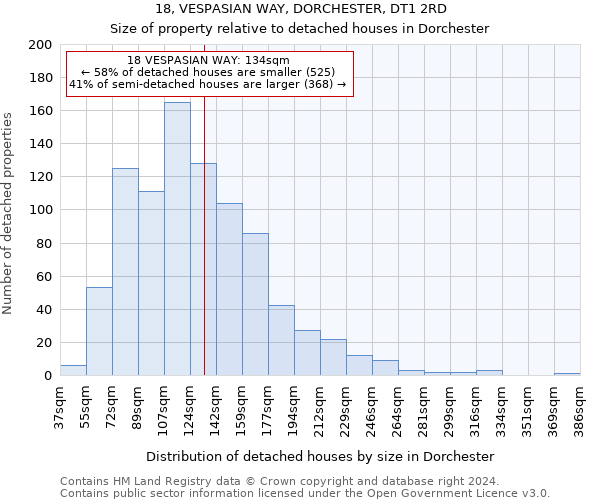 18, VESPASIAN WAY, DORCHESTER, DT1 2RD: Size of property relative to detached houses in Dorchester