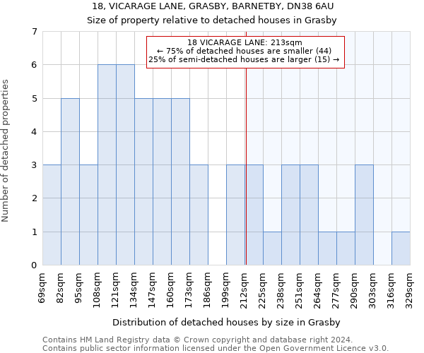 18, VICARAGE LANE, GRASBY, BARNETBY, DN38 6AU: Size of property relative to detached houses in Grasby