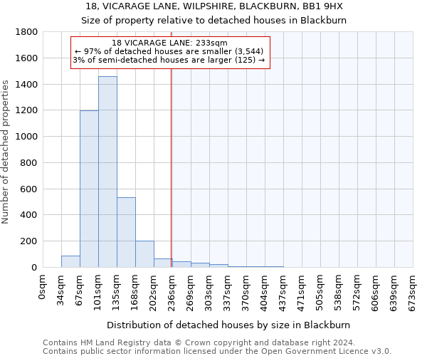 18, VICARAGE LANE, WILPSHIRE, BLACKBURN, BB1 9HX: Size of property relative to detached houses in Blackburn