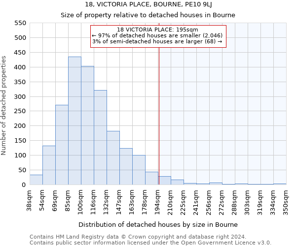 18, VICTORIA PLACE, BOURNE, PE10 9LJ: Size of property relative to detached houses in Bourne