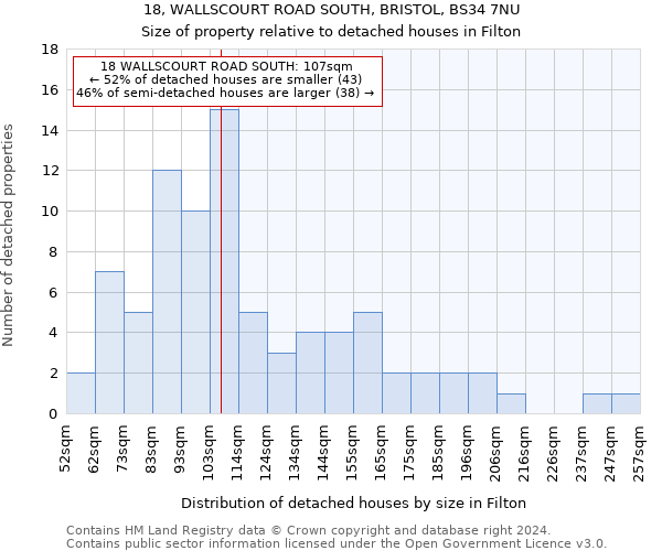 18, WALLSCOURT ROAD SOUTH, BRISTOL, BS34 7NU: Size of property relative to detached houses in Filton