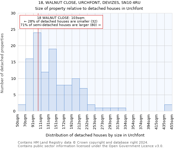 18, WALNUT CLOSE, URCHFONT, DEVIZES, SN10 4RU: Size of property relative to detached houses in Urchfont