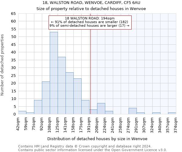 18, WALSTON ROAD, WENVOE, CARDIFF, CF5 6AU: Size of property relative to detached houses in Wenvoe