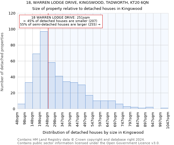 18, WARREN LODGE DRIVE, KINGSWOOD, TADWORTH, KT20 6QN: Size of property relative to detached houses in Kingswood