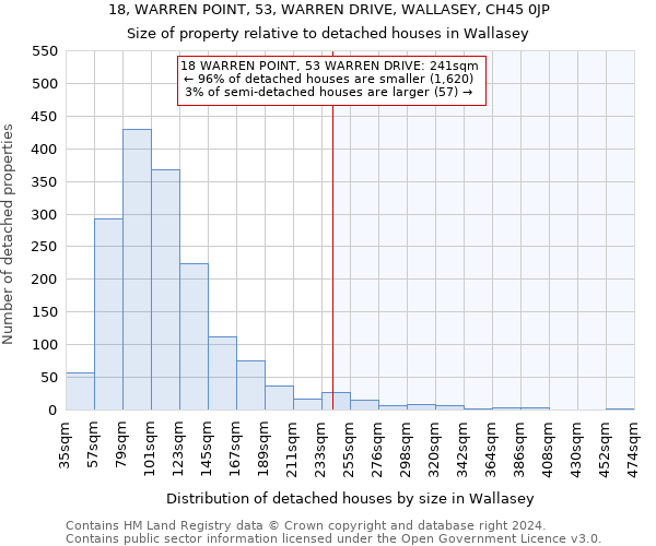 18, WARREN POINT, 53, WARREN DRIVE, WALLASEY, CH45 0JP: Size of property relative to detached houses in Wallasey