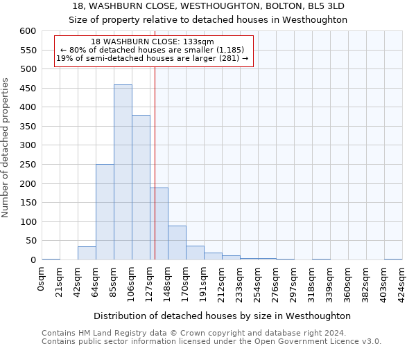 18, WASHBURN CLOSE, WESTHOUGHTON, BOLTON, BL5 3LD: Size of property relative to detached houses in Westhoughton