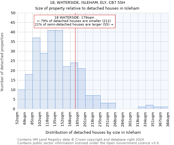 18, WATERSIDE, ISLEHAM, ELY, CB7 5SH: Size of property relative to detached houses in Isleham