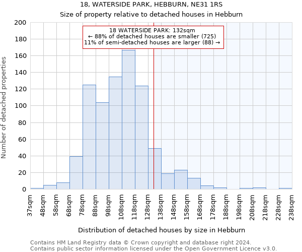 18, WATERSIDE PARK, HEBBURN, NE31 1RS: Size of property relative to detached houses in Hebburn