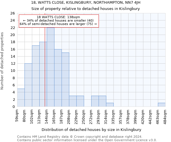 18, WATTS CLOSE, KISLINGBURY, NORTHAMPTON, NN7 4JH: Size of property relative to detached houses in Kislingbury