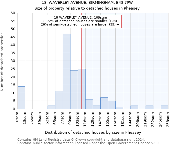 18, WAVERLEY AVENUE, BIRMINGHAM, B43 7PW: Size of property relative to detached houses in Pheasey